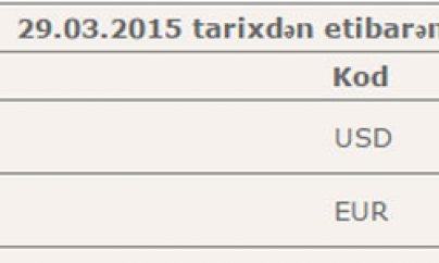 Dollar düşdü, avro qalxdı  