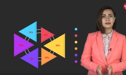 Xərc: Aqroparkların fəaliyyəti nədən ibarətdir?