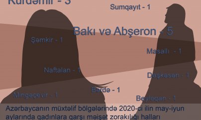 Pandemiya dövründə məişət zorakılığı