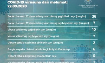 Təhsil Nazirliyi məktəblərdəki yoluxmalarla bağlı açıqlama verib