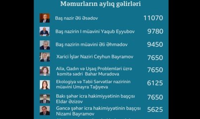 Məmurların maaşlarının artırılması haqqında fərman niyə gizli saxlanılır?