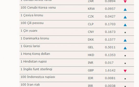Manatın vəziyyəti necədir?   - Məzənnə